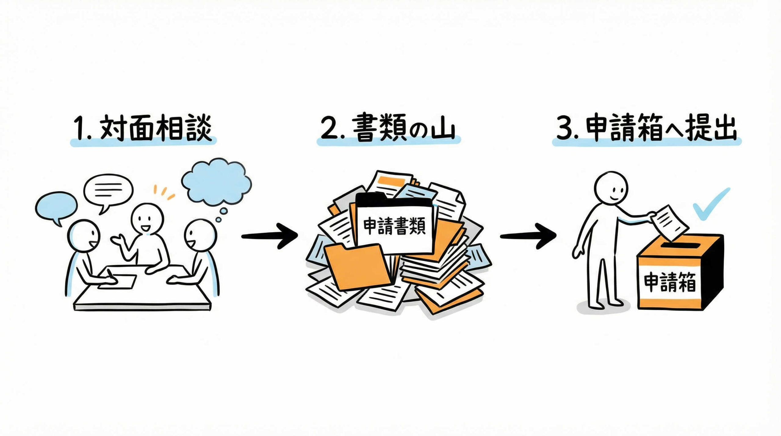 【実務解説】PMDA相談から承認申請までの具体的フロー