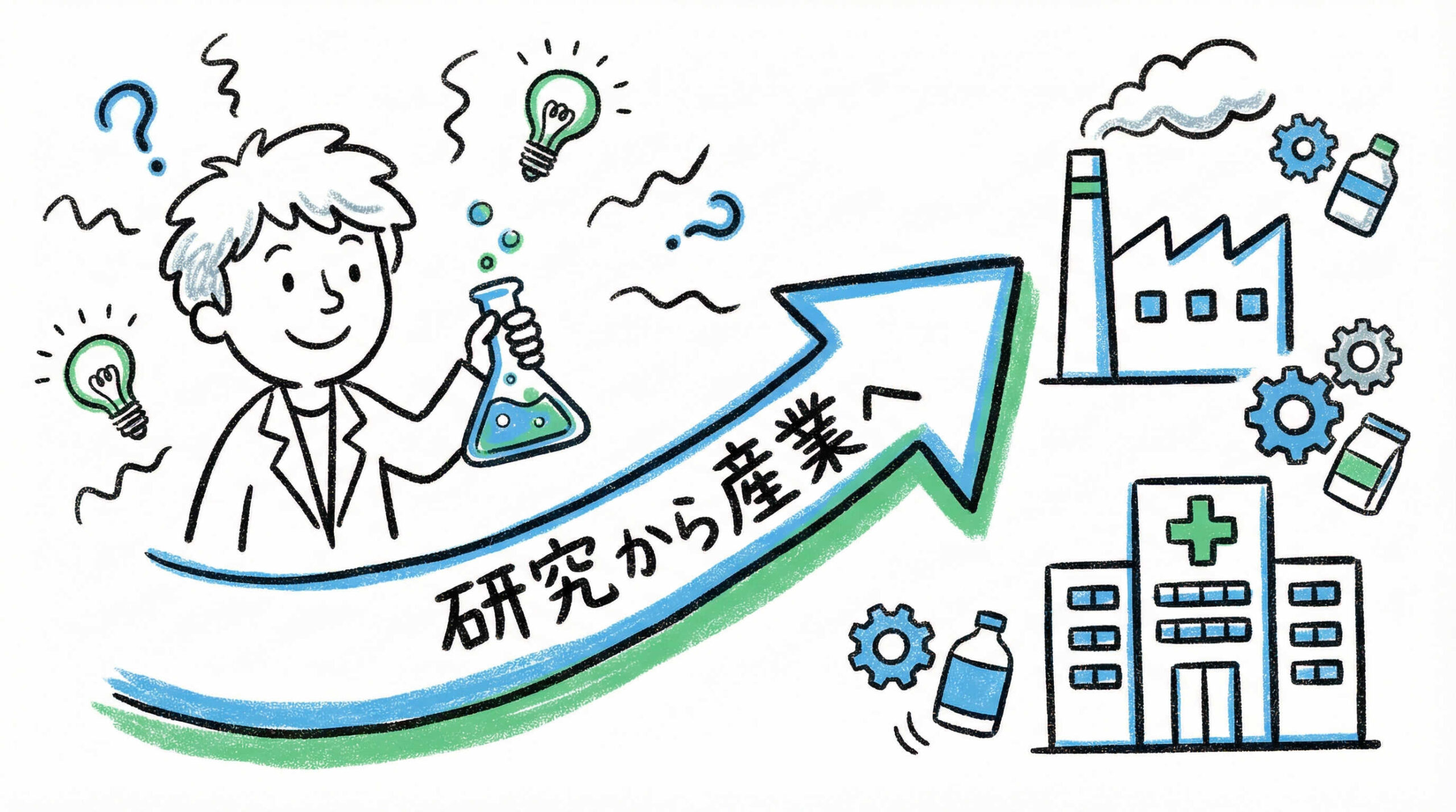 再生医療の定義と産業化に向けた現在の市場概況