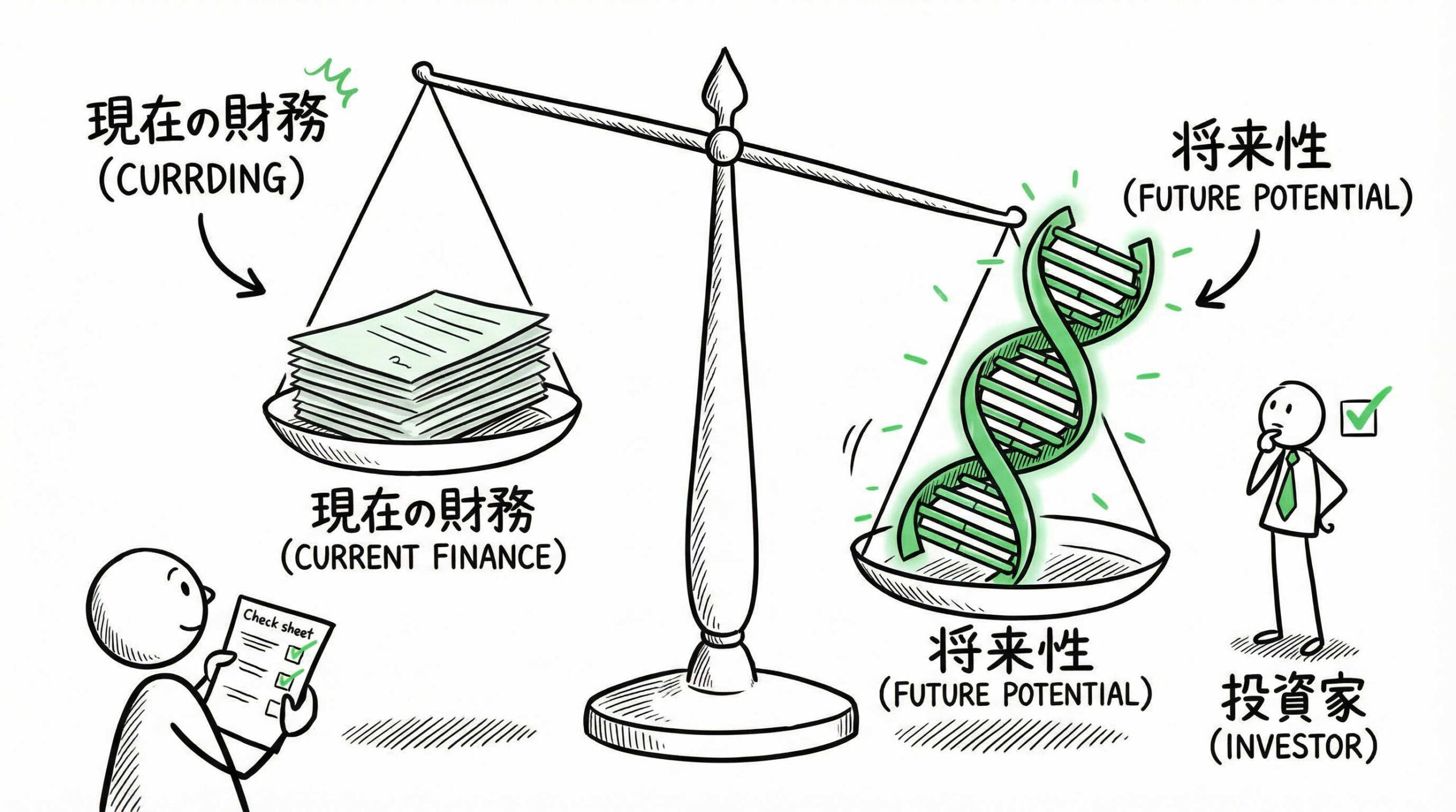 投資家が再生医療ベンチャーのバリュエーションを決定する評価根拠