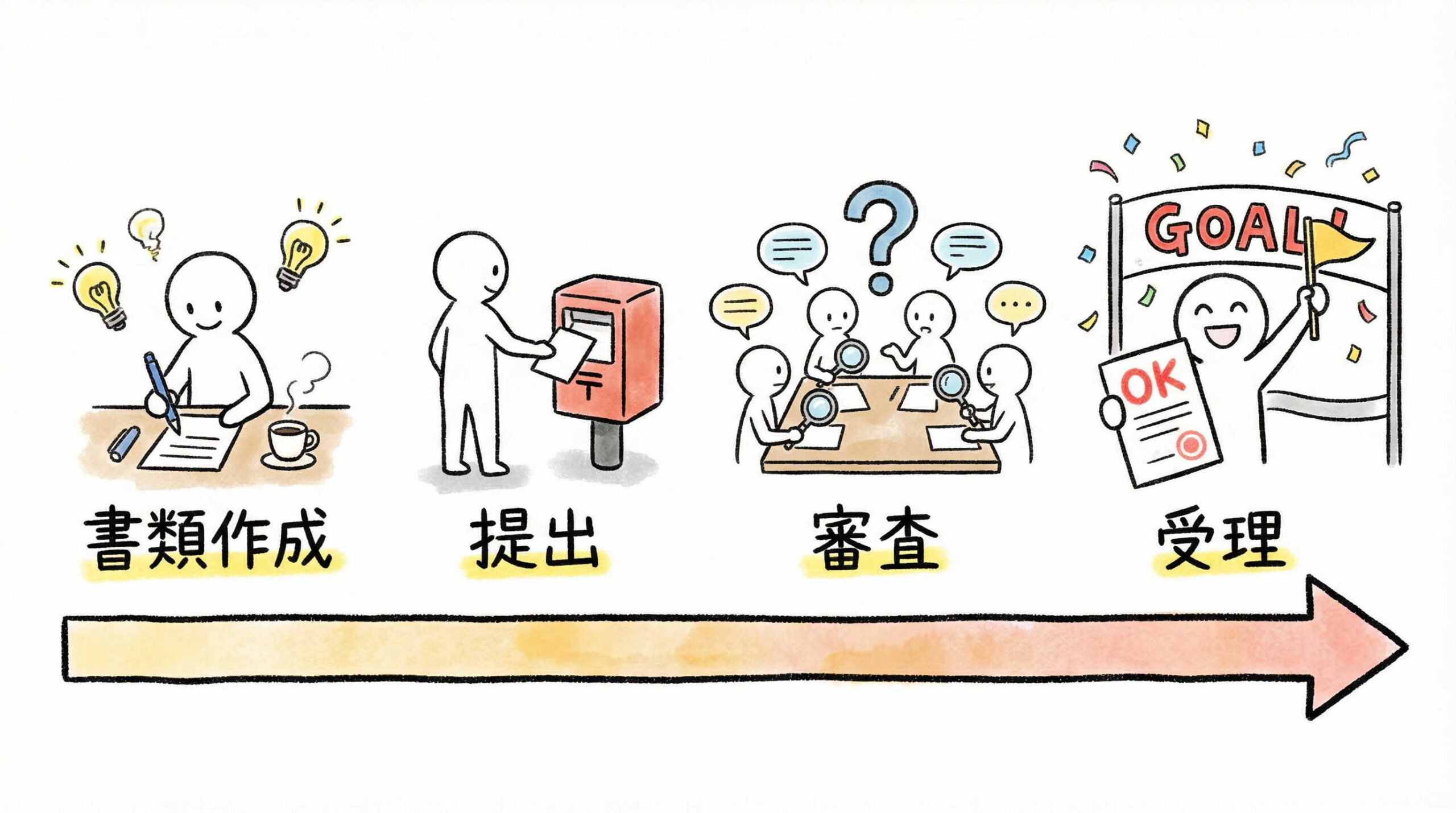 新規で再生医療提供計画を提出する際の実務フロー