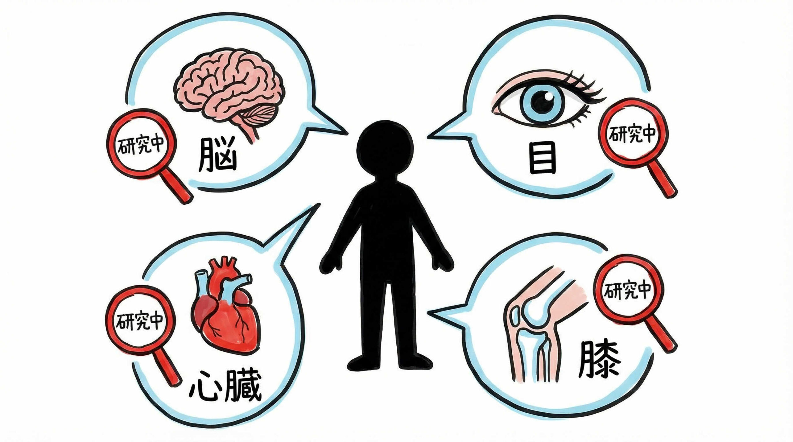 疾患領域別における臨床研究・治験の最前線